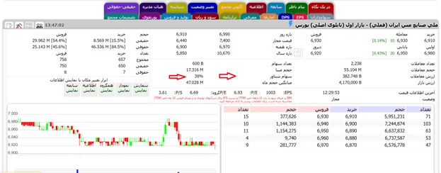 اصطلاحات بورسی اکومانی