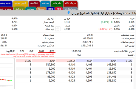 اصطلاحات بورسی اکومانی