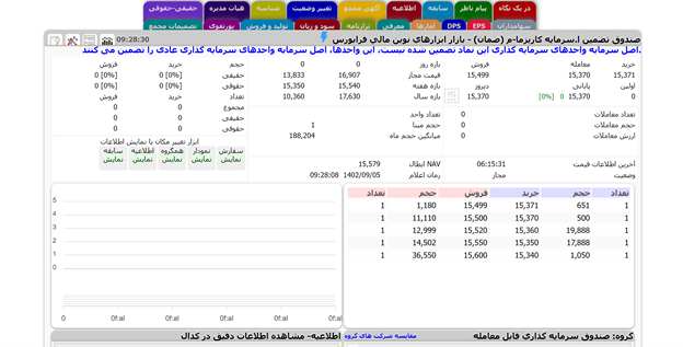 صندوق تضمین اصل سرمایه