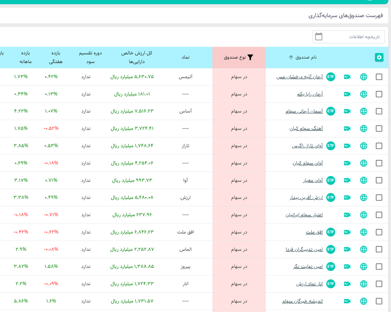 ارزش خالص دارایی