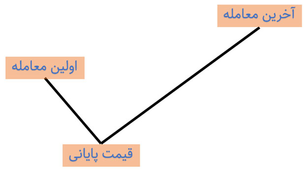 آموزش کامل انواع الگوی تیک در سال 1403