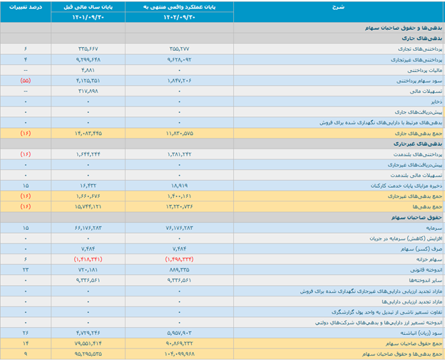 تحلیل بنیادی اکومانی