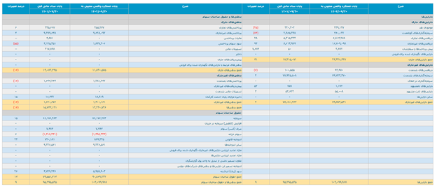 تحلیل بنیادی اکومانی