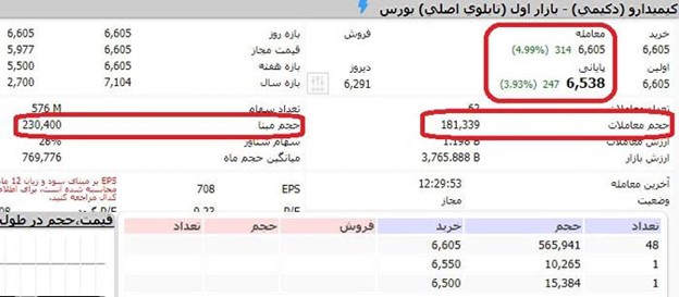 حجم مبنا اکومانی