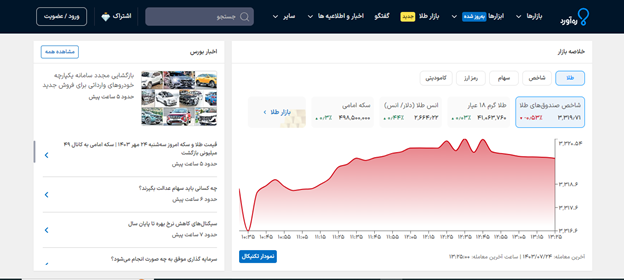 سایت ره آورد اکومانی