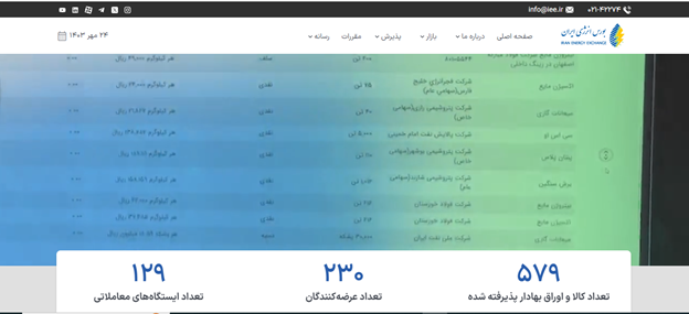 بورس انرژی ایران - اکومانی