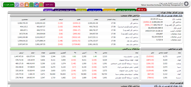 سایت tsetmc  اکومانی