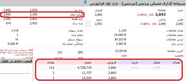 صف فروش اکومانی