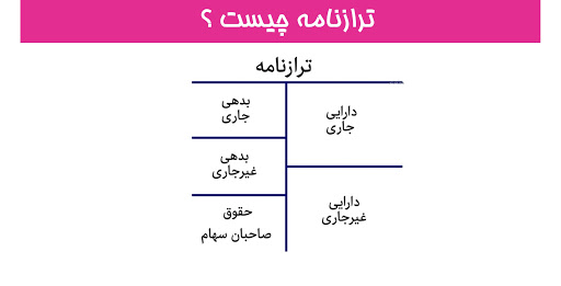 صورت وضعیت مالی اکومانی