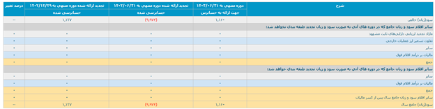 تحلیل بنیادی اکومانی