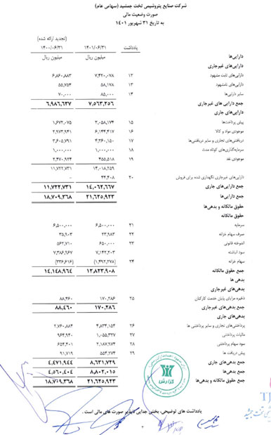 دوره مالی