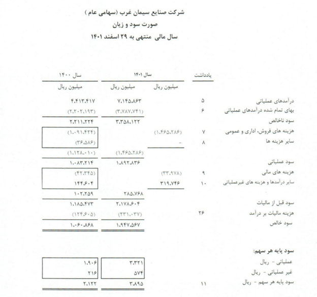 سال مالی شرکت های بورسی