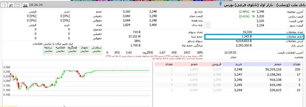 حجم معاملات اکومانی 