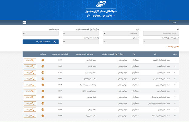 قوانین و مستندات حاکم بر فعالیت سبدگردانی