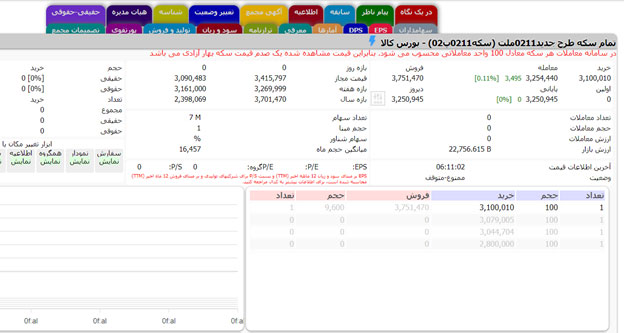 گواهی سپرده سکه در بورس کالا