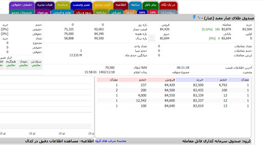 صندوق‌های سرمایه گذاری در طلا (ETF)