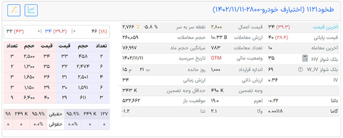 نمای اختیار خرید