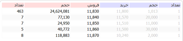 اکومانی تابلو خوانی