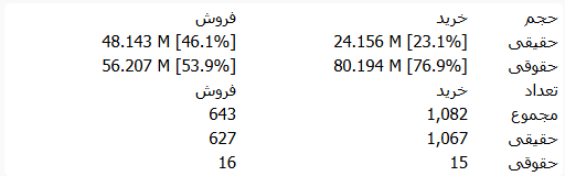 تابلو خوانی اکومانی