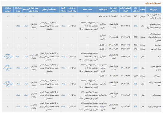 اوراق ق رضه