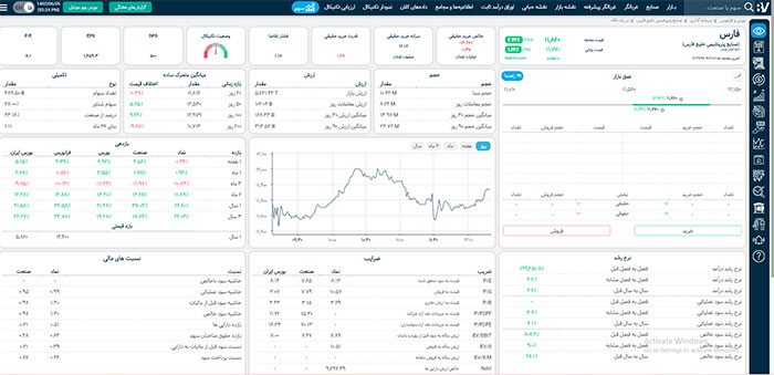 یک نمونه از فعالیت شرکت های پردازش اطلاعات مالی