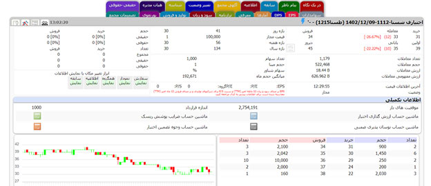 اختیار فروش نماد شستا که نوعی از مشتقاتی بورس های اوراق بهادار