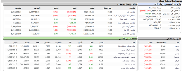 تابلو خوانی اکومانی