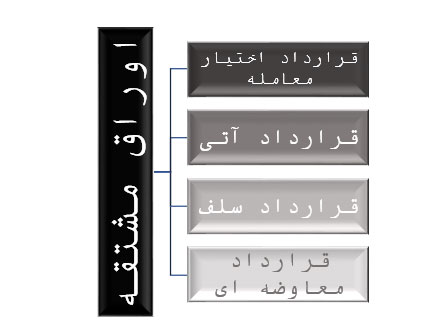 سرمایه گذاری چیست