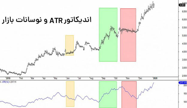 معایب اندیکاتور ATR