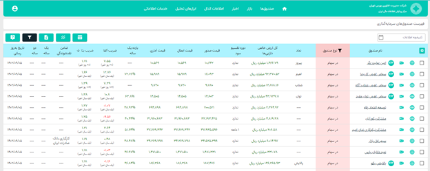 صندوق اهرمی اکومانی