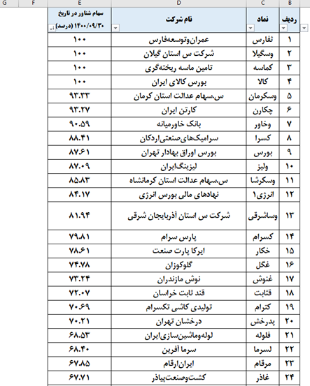 اصطلاحات بورسی - اکومانی