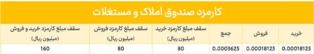 کارمزد صندوق های سرمایه گذاری املاک و مستغلات