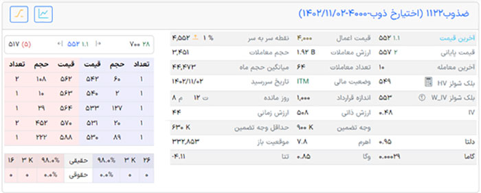 نمای اختیار خرید