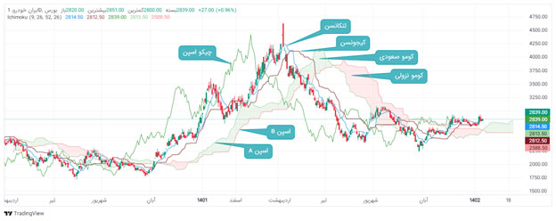 خطوط ایچیموکو