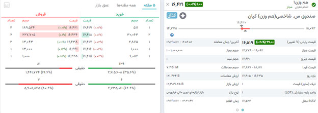 استعلام سهام ETF