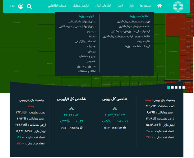 میزان سود صندوق ETF