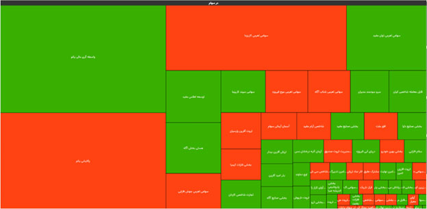 بهترین صندوق های ETF