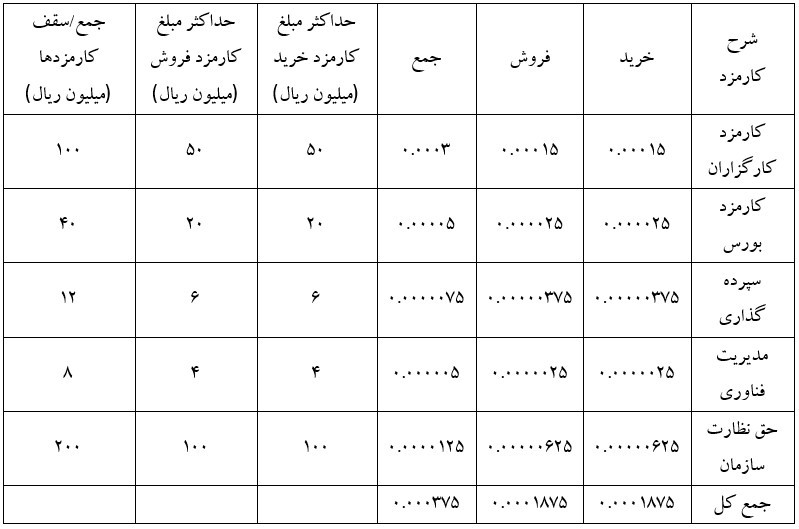 صندوق سرمایه گذاری جسورانه