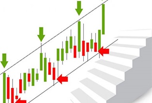 خرید پله ای در بورس + مهم ترین نکته در سال 1403